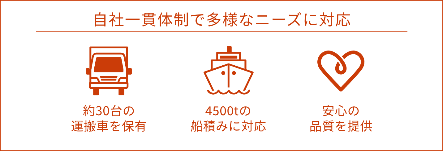 自社一貫体制で多様なニーズに対応